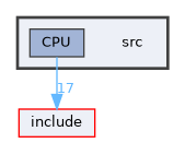 /home/titux/DEV/NeuroTIC/NeuroTIC/src